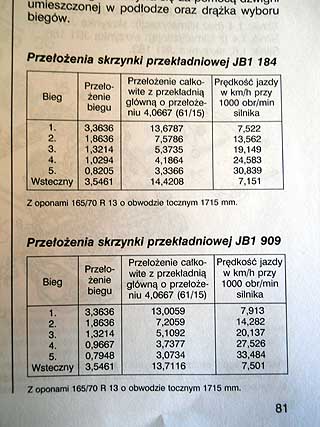 skrzynia ClioII .jpg